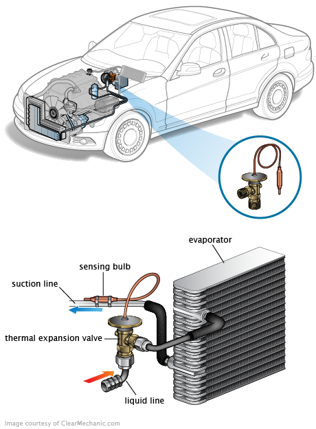 See C0170 repair manual