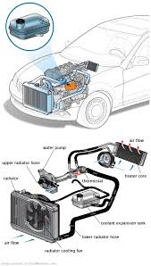 See C0170 in engine